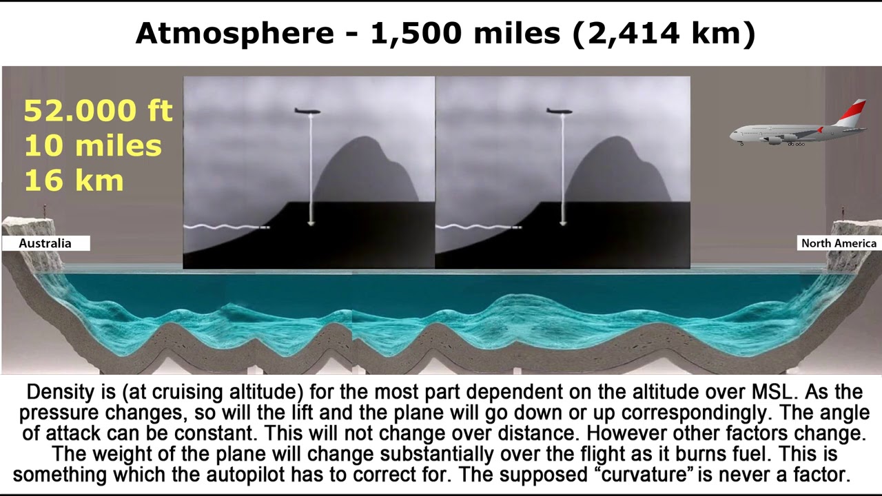 The Altimeter! Better Explained on a flat, non-rotating EARTH!