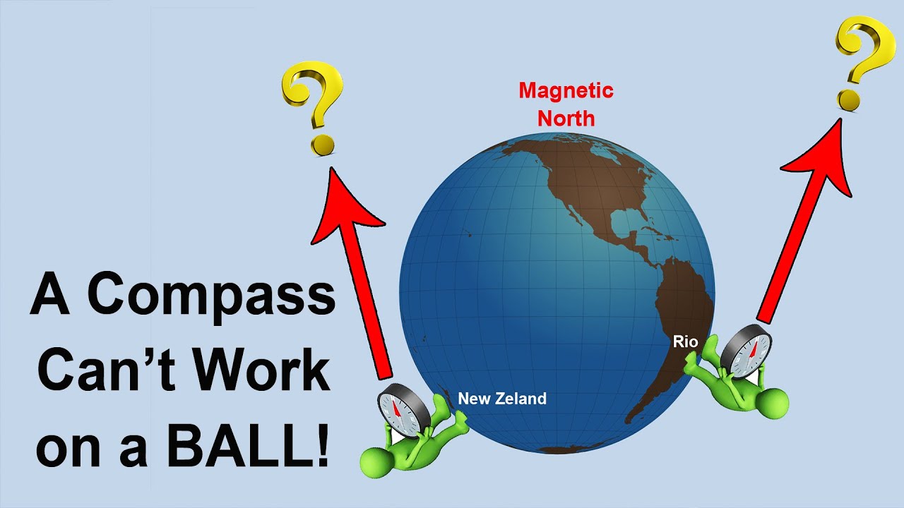 The Compass Proves FLAT EARTH