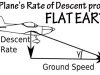 The Aircraft’s Rate of Descent proves FLAT EARTH