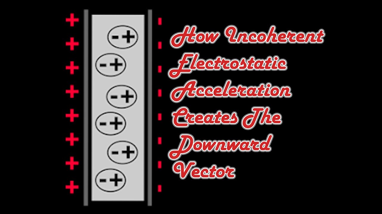 How Incoherent Electrostatic Acceleration Creates The Downward Vector (DITRH Version)
