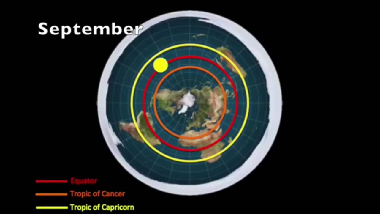 Flat Earth Precision-Seasons, Time Zones, and Star Trails