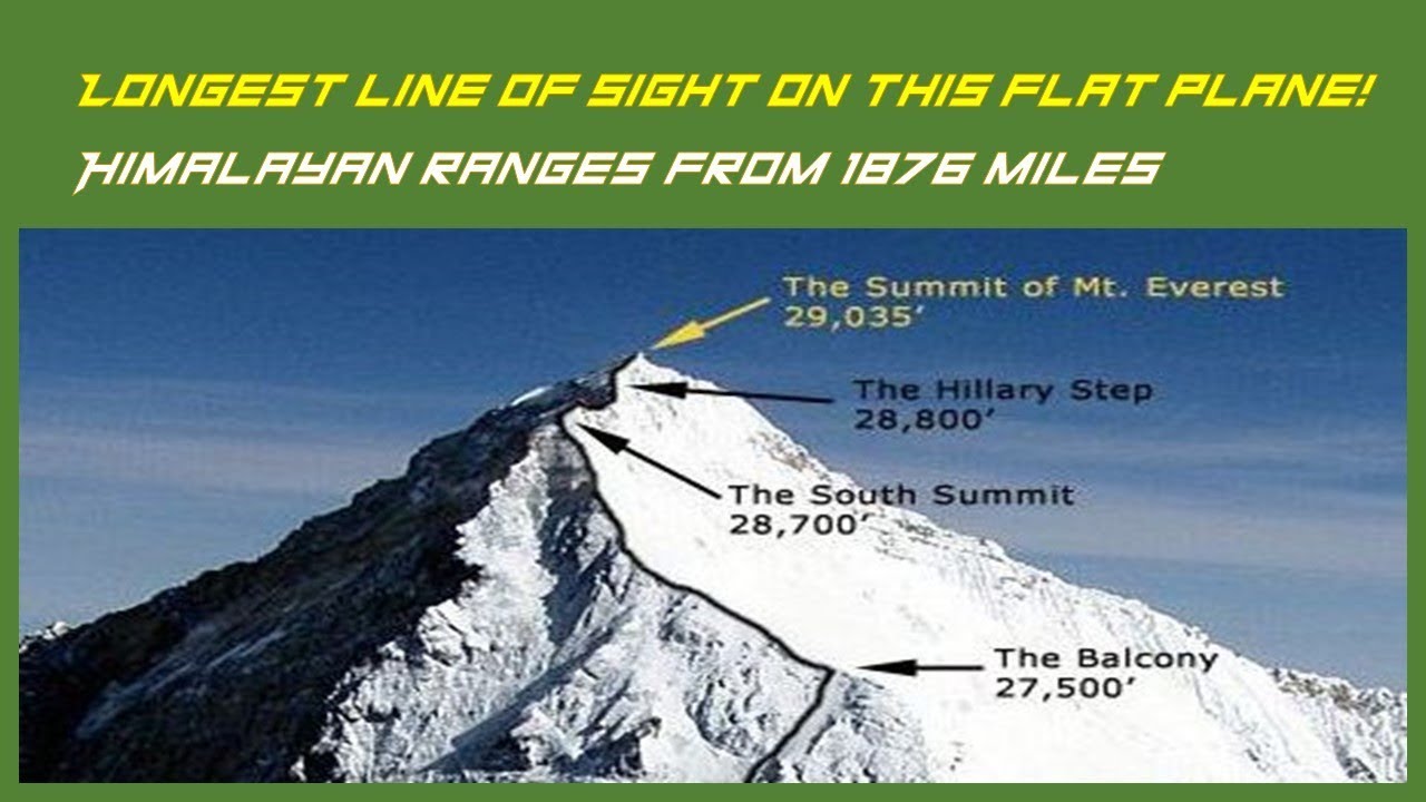 Longest Line of Sight On This Flat Plane! Himalayan Ranges Up to 1876  Miles HD