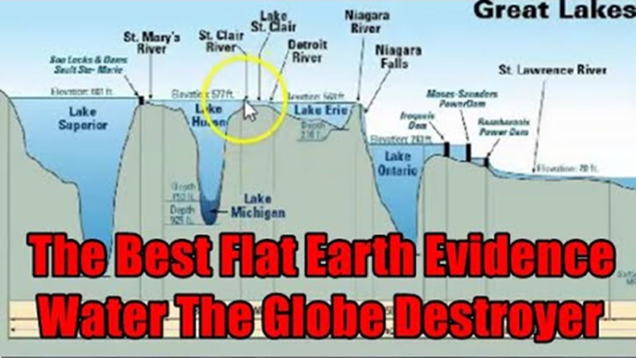 The Best Flat Earth Evidence | Water , The Globe Destroyer